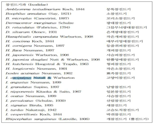 국내 서식 참진드기 List