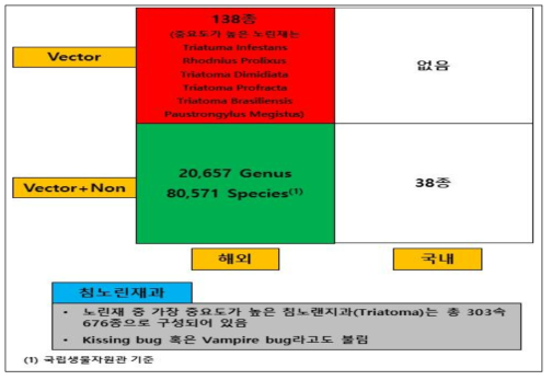 노린재 계열 Insect&Specimen Resource Strategy