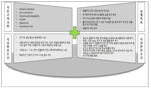 질병 매개 곤충 자원은행 최소 요구 조건 예측 분석