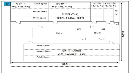 중/장기 개선방안 Layout(II)