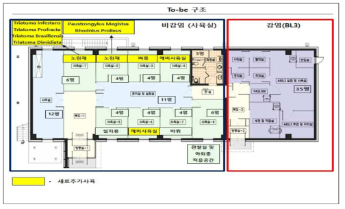 중/장기 개선방안 Layout