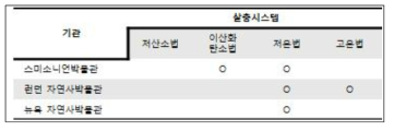 해외 유해 인자(살충) 사례