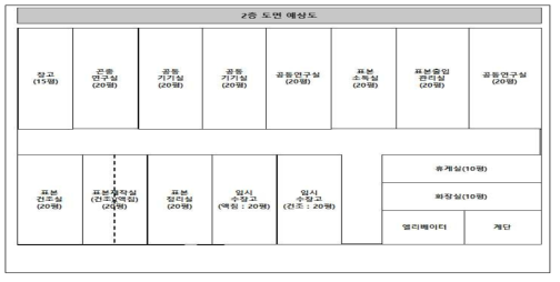 질병 매개 곤충 자원은행 2층 상세