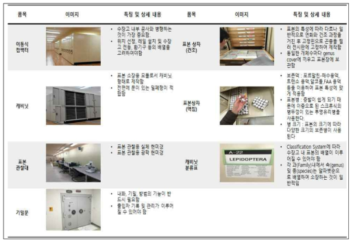 수장고 내부 설비 상세