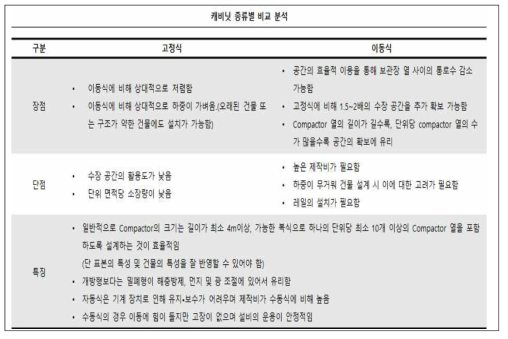 캐비넷 종류별 비교 분석