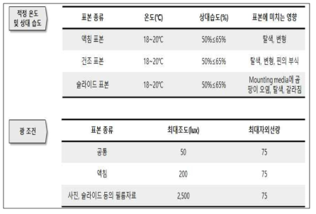 표본 관리 상세 환경 조건