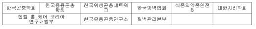 기관 및 학회 리스트