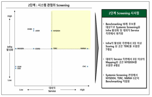 Benchmarking Screening - Systemic Screening