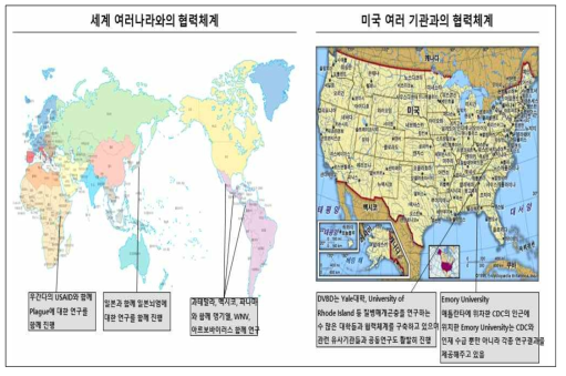 국내외 기관들과의 협력체계