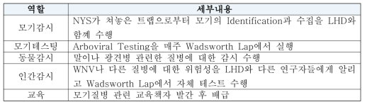 NYSDOH의 주요역할