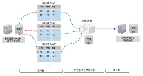 자료중계 1안: DB Agent 서버 구축‧활용
