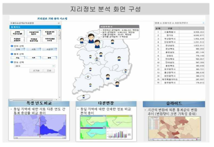 감염병 감시체계 대시보드: 지리정보 분석