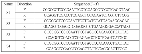Primer sets for MERS-CoV S gene PCR