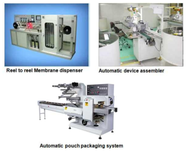 Automated production systems