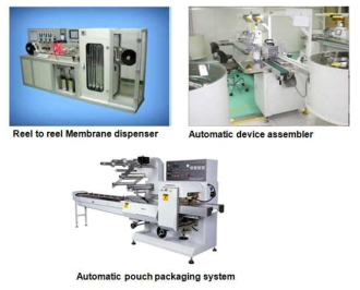 Automated production systems
