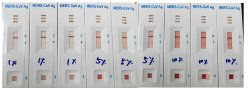 Positive test of variable blood concentration