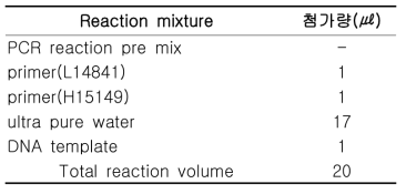흡혈원 확인을 위한 PCR의 반응액 조성