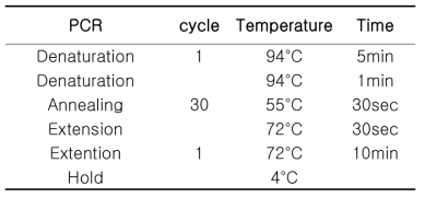 흡혈원 확인을 위한 PCR 반응조건