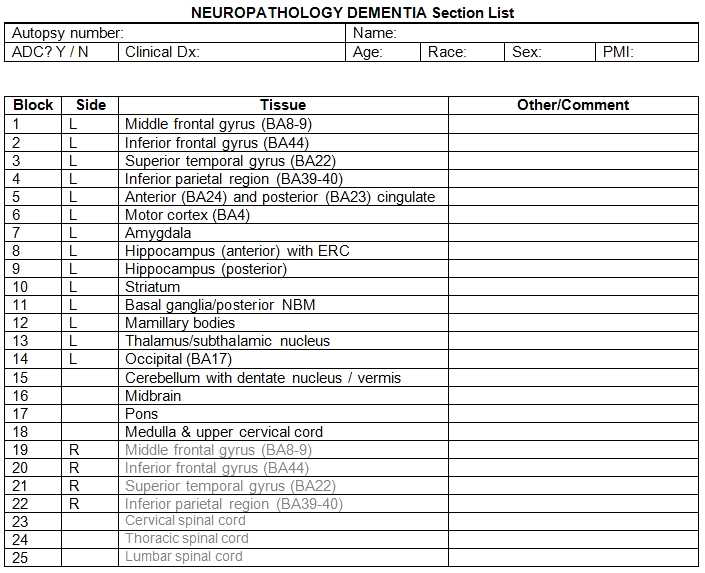 Brain section list