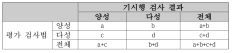 일치도 분석