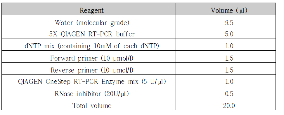 인플루엔자 바이러스 B(Yamagata & Victoria) sequencing PCR 반응 mix 조 건