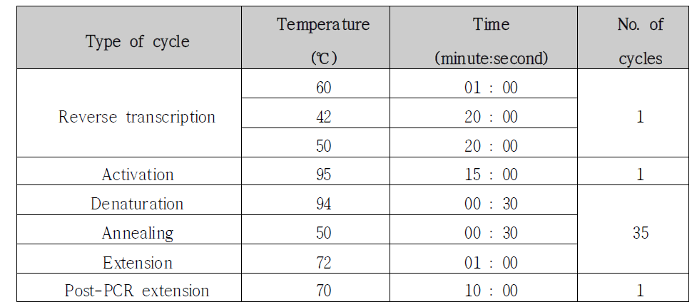 인플루엔자 바이러스 B(Yamagata & Victoria) sequencing PCR 반응온도 조건