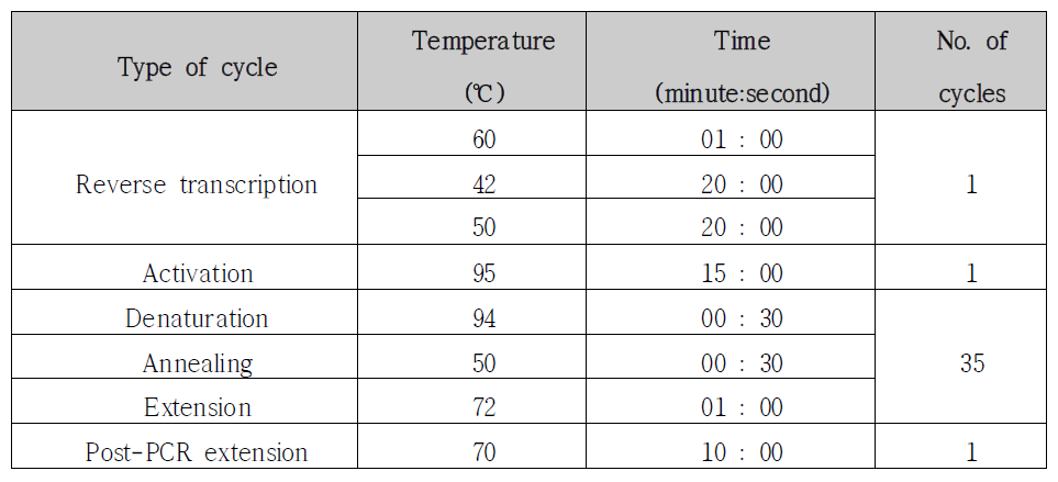 인플루엔자 바이러스 B(Yamagata & Victoria) sequencing PCR 반응온도 조건