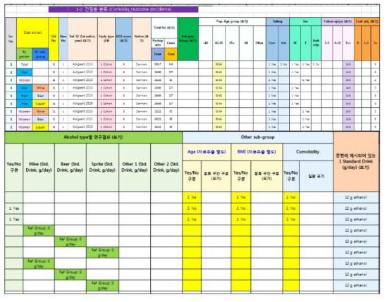 자료 추출용 Excel template
