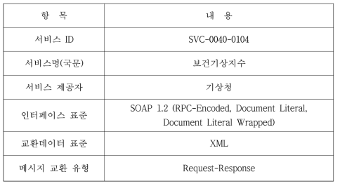 보건기상지수 OPEN API 서비스개요