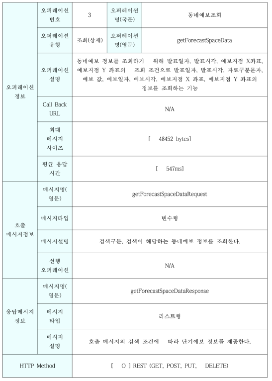 동네예보조회 오퍼레이션