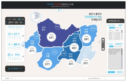실시간 정보 조회 화면 : 습도 / 최고기온 / 온열질환예경보