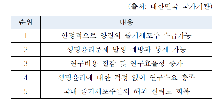 국가줄기세포은행이 필요한 이유