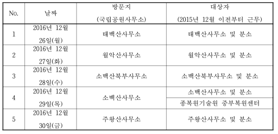 실태조사 일정(2팀)