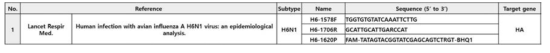 Reference method for the diagnosis of H6 influenza subtype