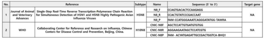 Reference methods for the diagnosis of N8 influenza subtype