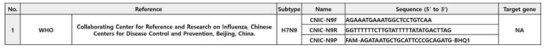 Reference methods for the diagnosis of N9 influenza subtype