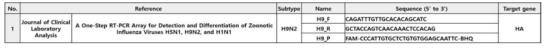 Reference method for the diagnosis of H9 influenza subtype