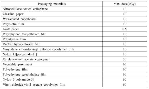 Packaging materials for use during irradiation of prepackaged foods