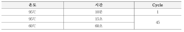 Y. pseudotuberculosis의 Real-time PCR 조건