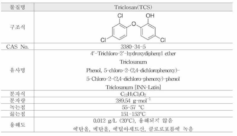 트리클로산의 물리화학적 특성