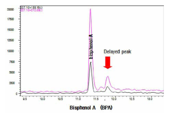 Delay column 사용 시 BPA peak 확인