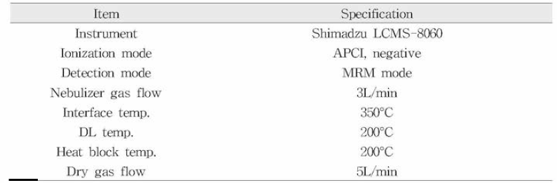 MS/MS 분석기기 조건