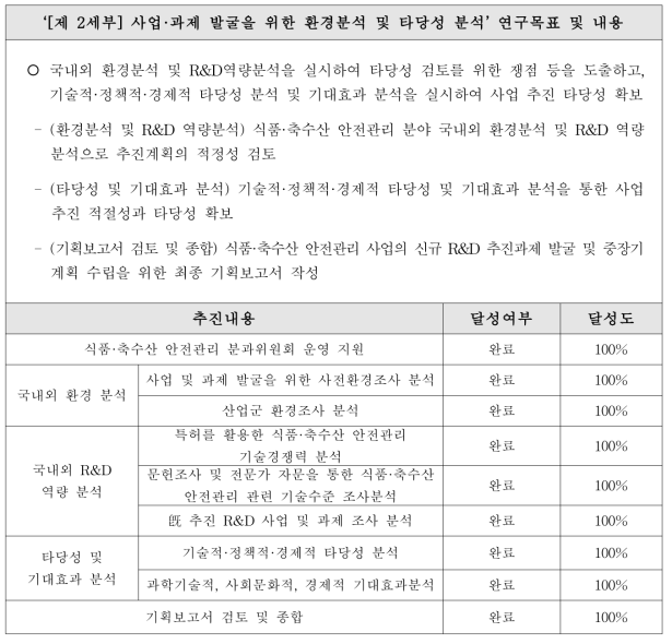 세부연구개발과제의 목표 및 달성도