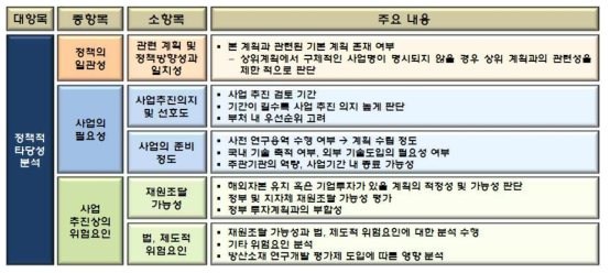 정책적 타당성 평가 항목 및 주요 검토 내용