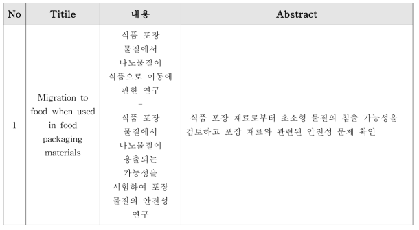 식품·축수산 안전관리 관련 Nanotechnology 주요 연구 목록