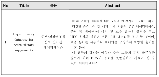 식품·축수산 안전관리 관련 Women’s Health 주요 연구 목록