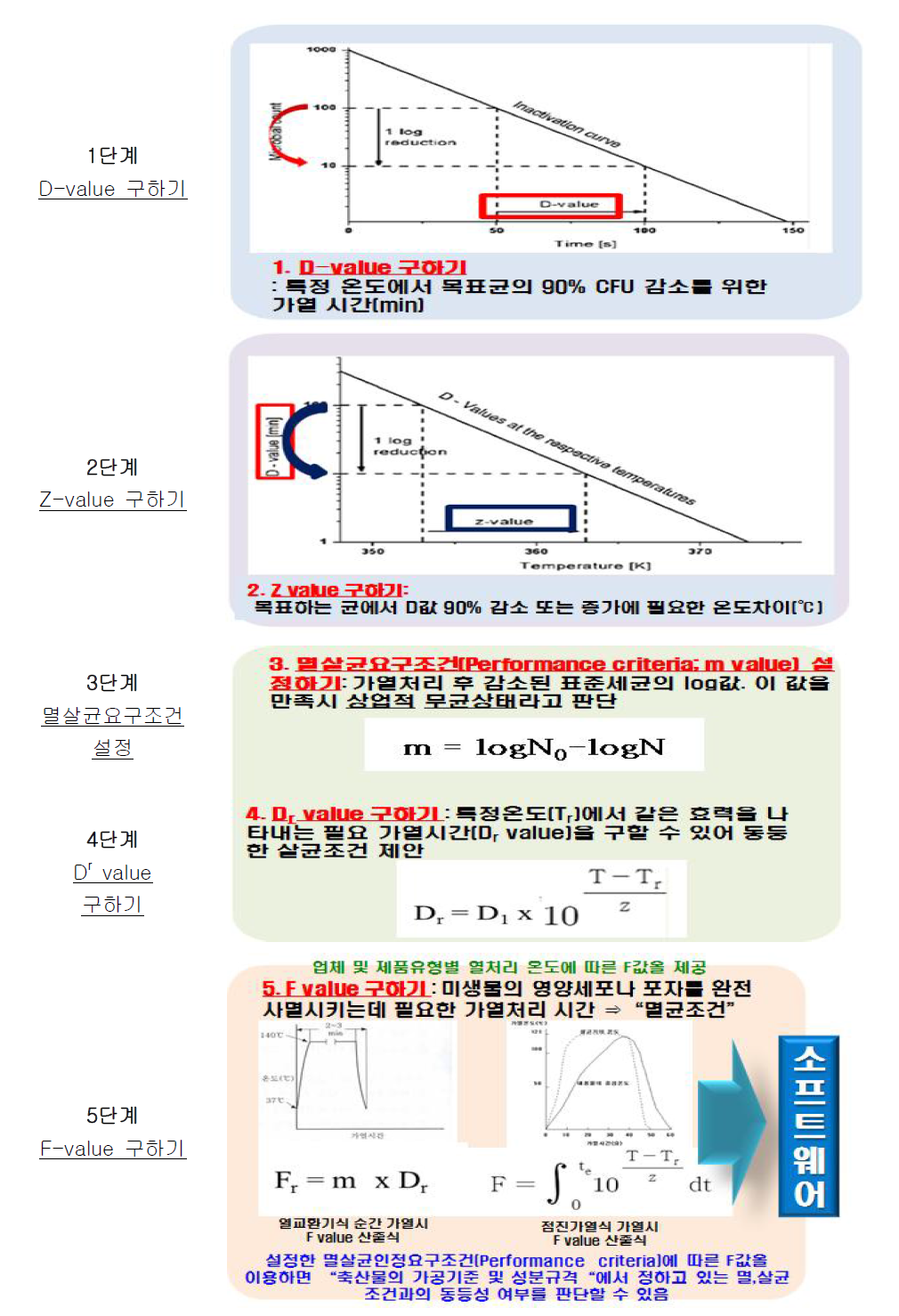 열처리 동등성 평가 핵심 개념 요약