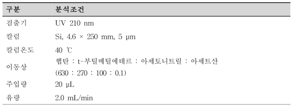 대한민국약전 개정[안]