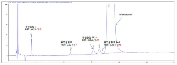 미소프로스톨 순도시험 분석방법의 특이성