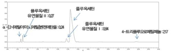 시스템적합성 확인